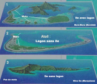 Différence entre atoll, lagon et motu ? Différence entre atoll, lagon et motu ?